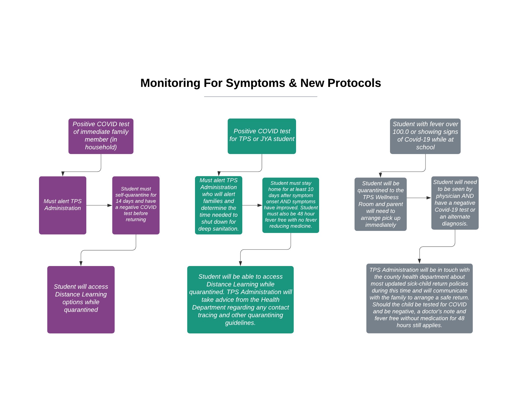 Monitoring-For-Symptoms-New-Protocols.jpg
